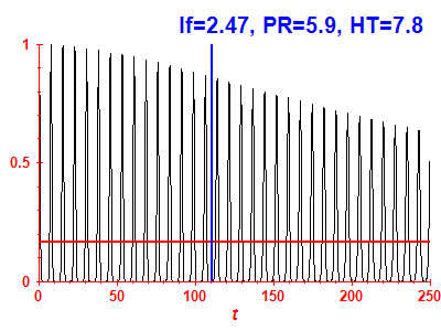Survival probability